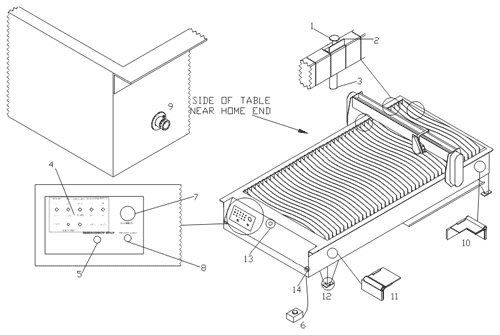 HVAC Table