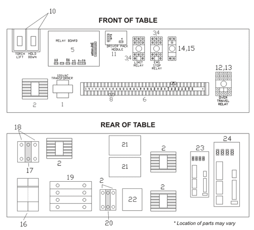 Edge King Relay Panels