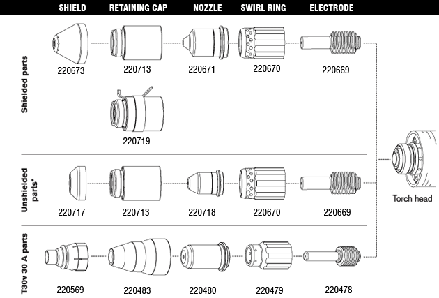 Hypertherm 45xp Cut Chart